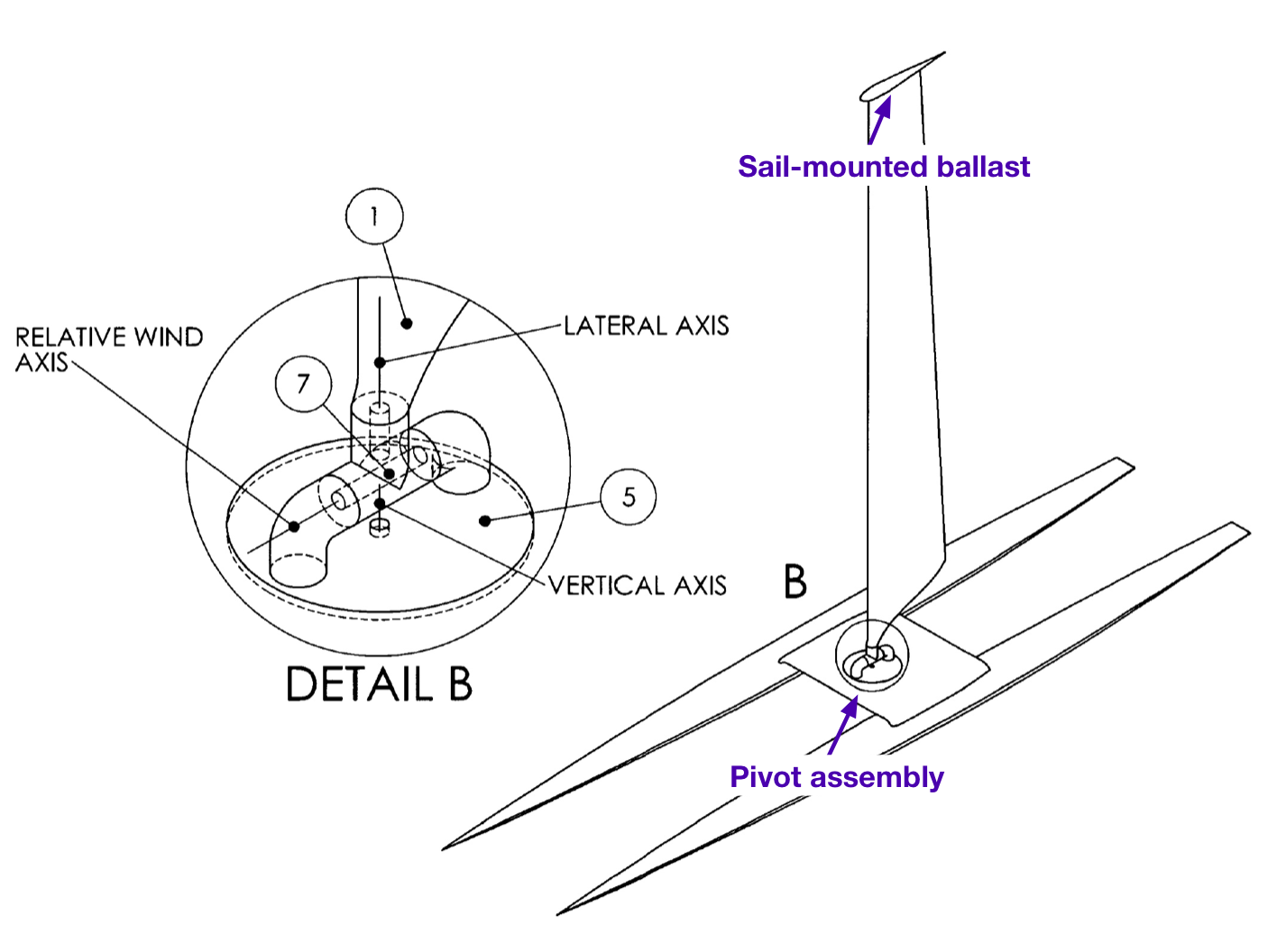 Pivot assembly detail